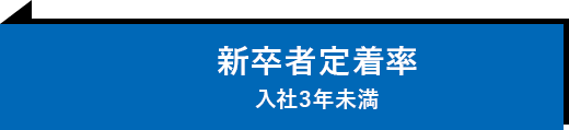 新卒者定着率入社3年未満