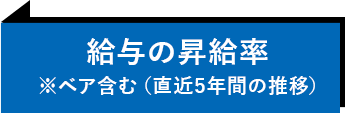 給与の昇給率※ベア含む(直近5年間の推移)