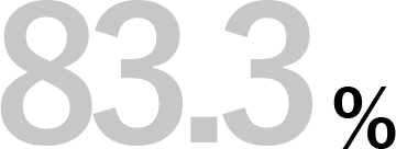 83.3%