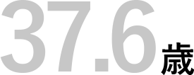 37.6歳